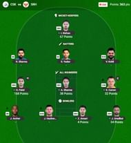 The IPL 2025 Fantasy team suggested for the previous game.